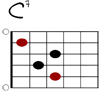 C7 Git-Diagramm