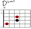Dbm7 Git-Diagramm