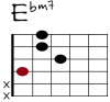 Ebm7 Git-Diagramm