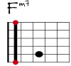 Fm7 Git-Diagramm