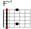 Fm9 Git-Diagramm