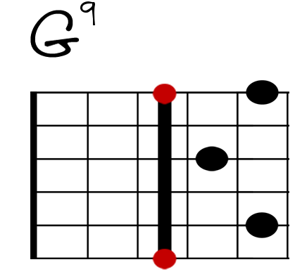 G9 Git-Diagramm